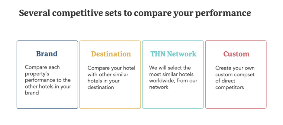 The Hotels Network BenchDirect